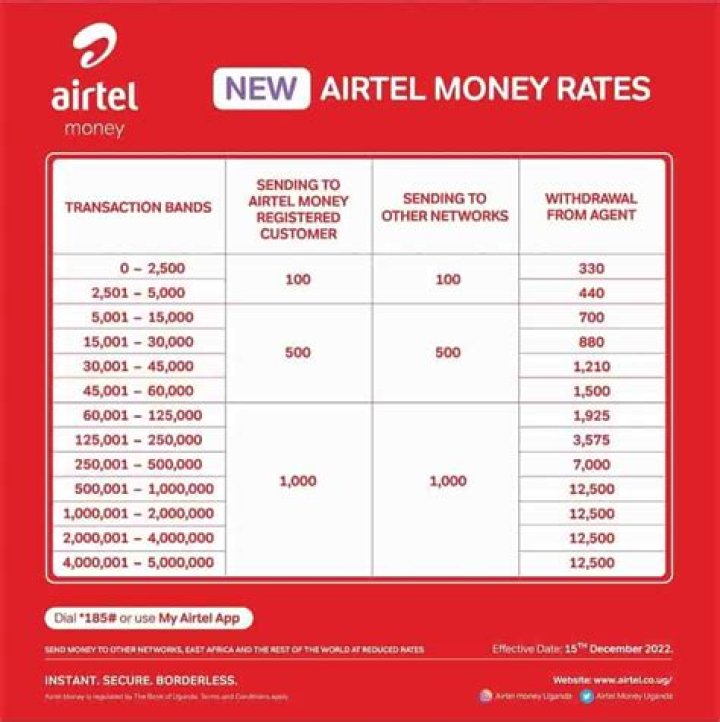 Best Guide To Avoid Airtel Withdrawal Charges