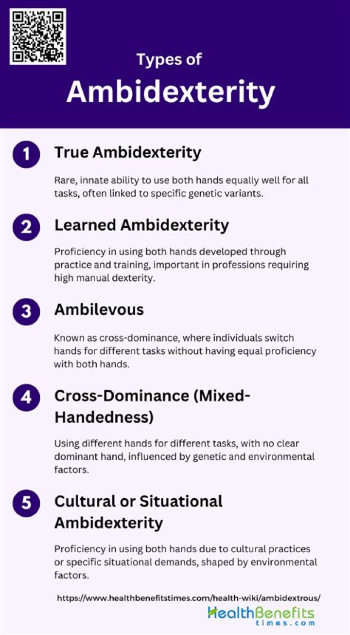 The Complete Guide To Ambidexterity: Benefits, Training, And More
