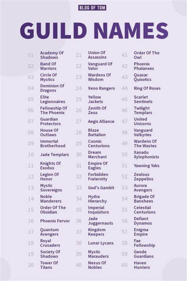 Unleash The Power Of Guild Names: Discoveries And Insights Await!