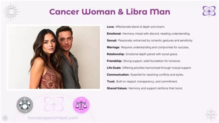 The Enigmatic Cancer Woman And The Charming Libra Man: A Cosmic Duo