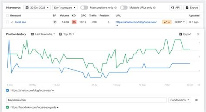 Comprehensive Guide To Tracking Your Keyword Rankings