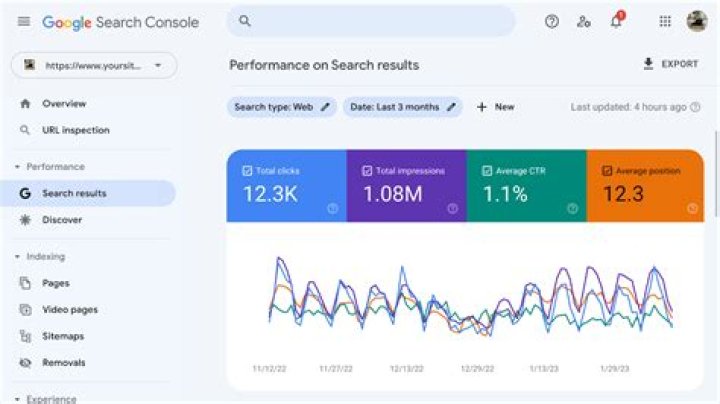 Free Google Site Ranking Check: Instantly See Your Website's Performance