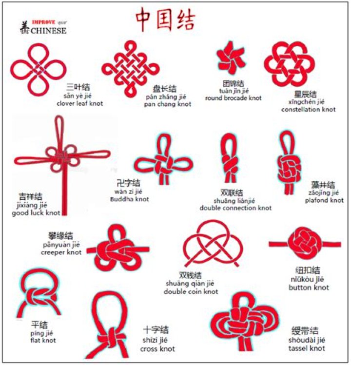 Reveal The Rich Meanings Of Chinese Knots: A Journey Into Symbolism