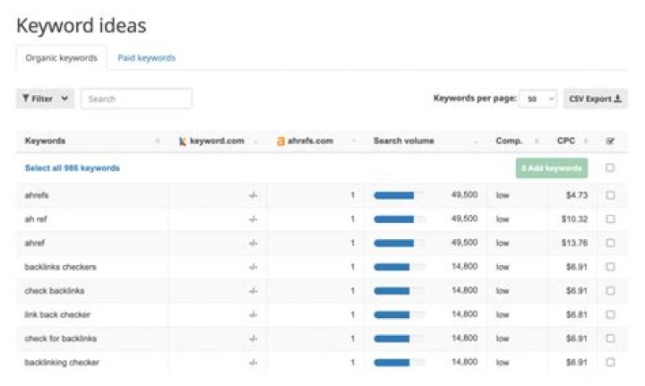 Competitor Keyword Tracking: Master The Art Of Monitoring Your Rivals
