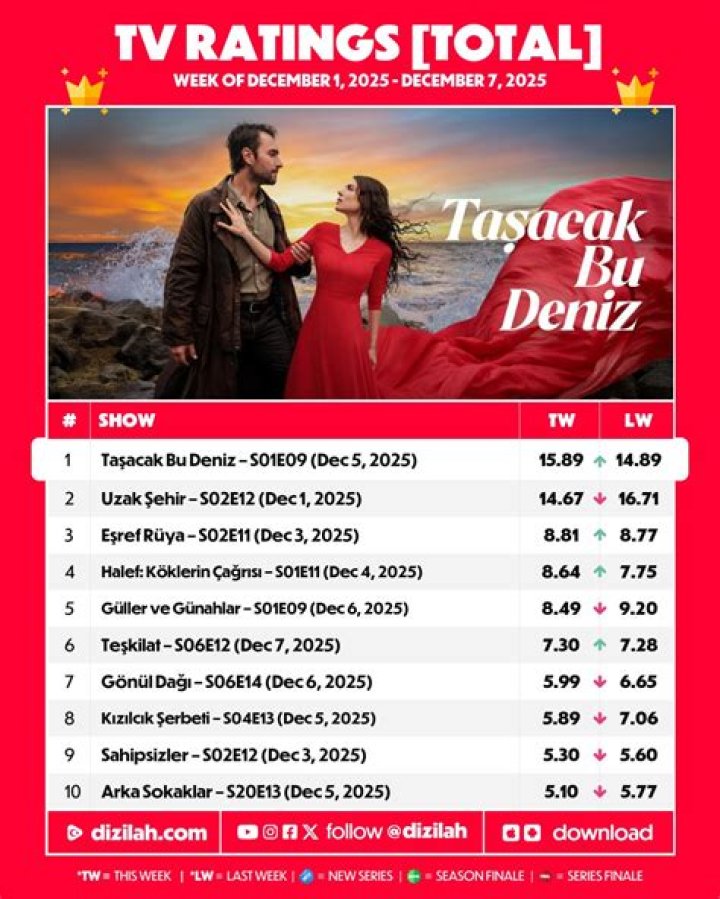 Unveiling The Magic Of Deniz Show: An Unforgettable Experience