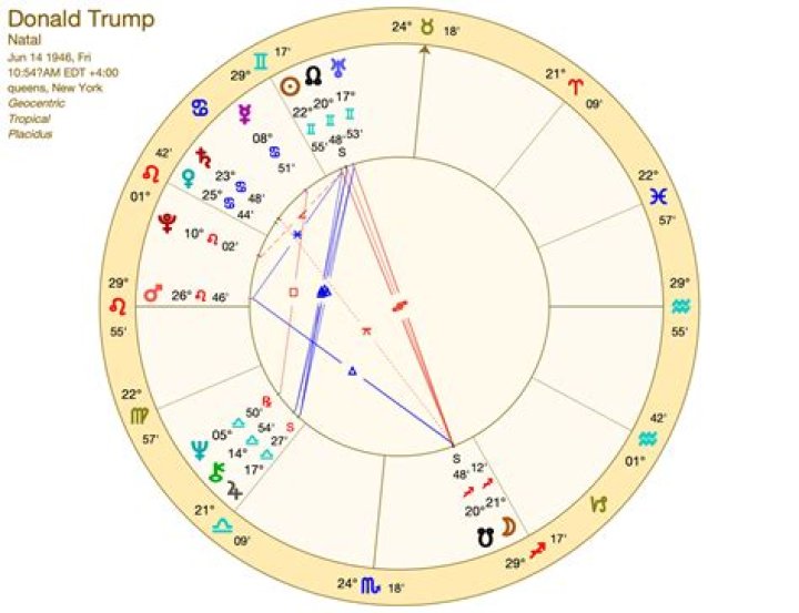 All About Donald Trump Jr.'s Zodiac Sign