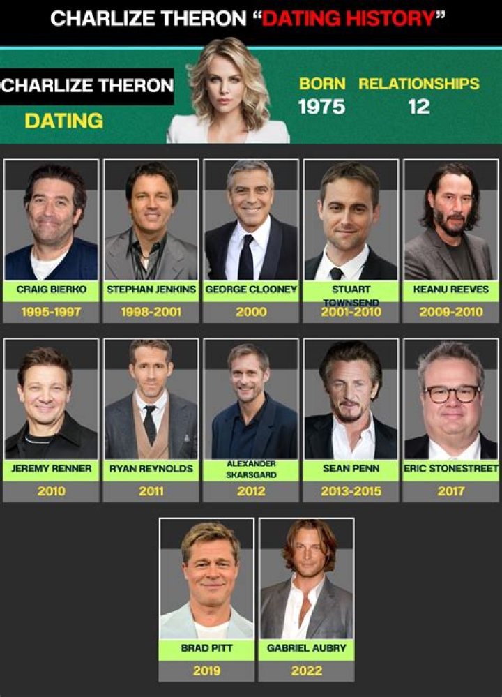 Eric Stonestreet's Love Life: A Detailed Look At His Relationship History