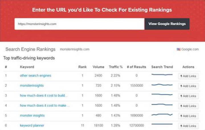 The Ultimate Guide To Getting Free Google Rankings