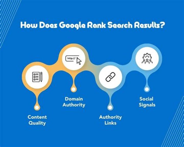 The Ultimate Guide To Google Rank Search: Optimize Your Website For Success