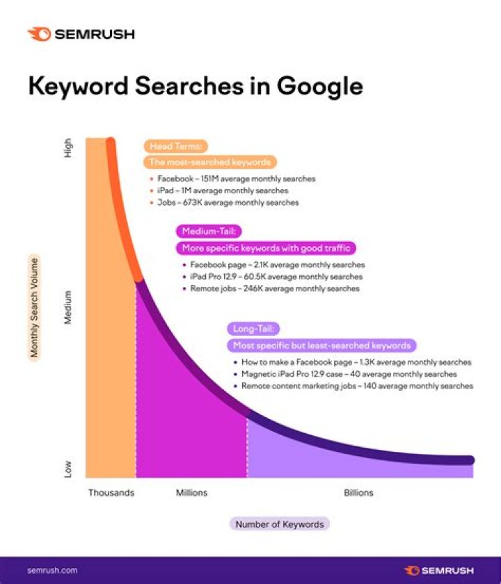 Track Your Keywords: Dominate Google Rankings With Precision