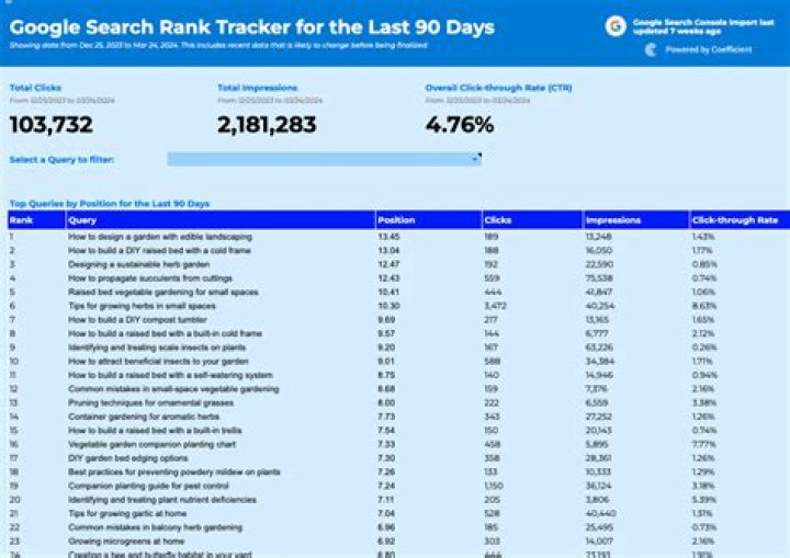 The Ultimate Google Search Rankings Tracker: Monitor Your SEO Success