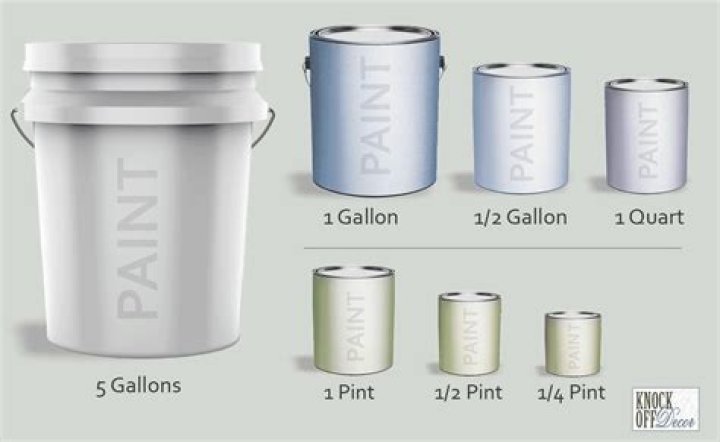 Calculating The Accurate Cost Of A Gallon Of Paint