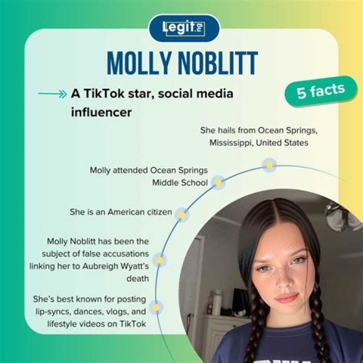 Molly Noblitt's Age: Learn How Old She Is