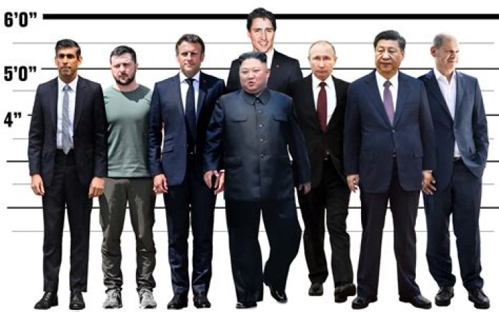 Uncover The Height Of Vladimir Putin: Unveiling His Stature In Meters