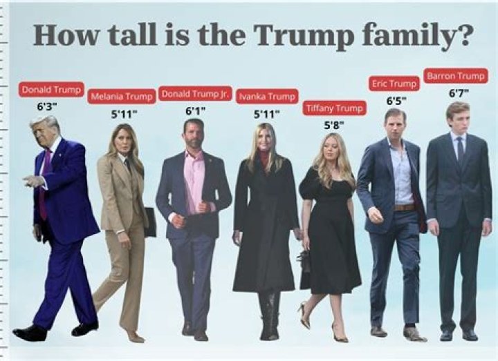 Unveiling The Truth: The Exact Height Of Former President Trump