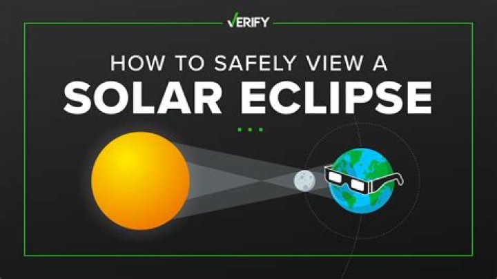 How To Safely View An Eclipse Without Glasses: A Comprehensive Guide