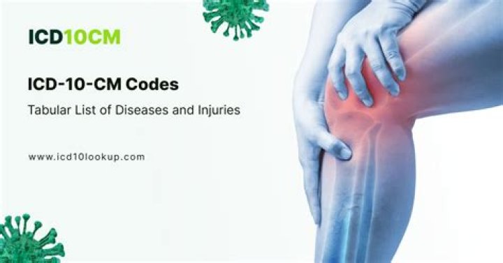 ICD-10 Code For Deep Vein Thrombosis (DVT): Know The Signs