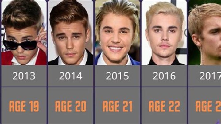 Justin Bieber's Age In 2010: A Peek Into The Teenage Years Of A Pop Icon