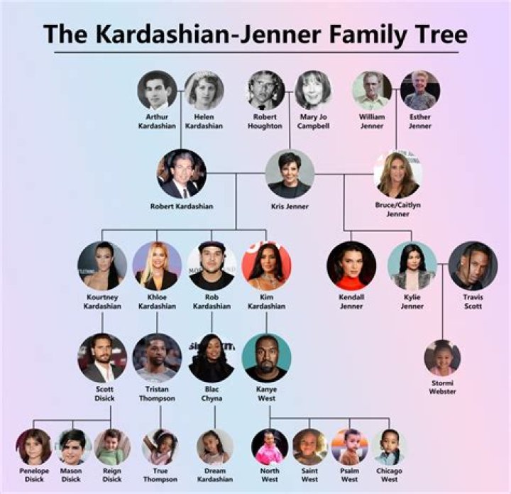 Kardashian Family: A Comprehensive Guide From Oldest To Youngest