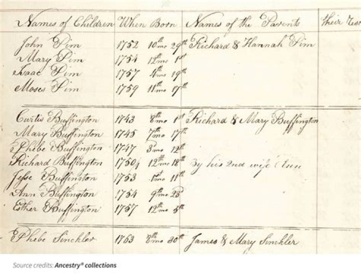 Exploring The Origins: Kim Reeves' Place Of Birth