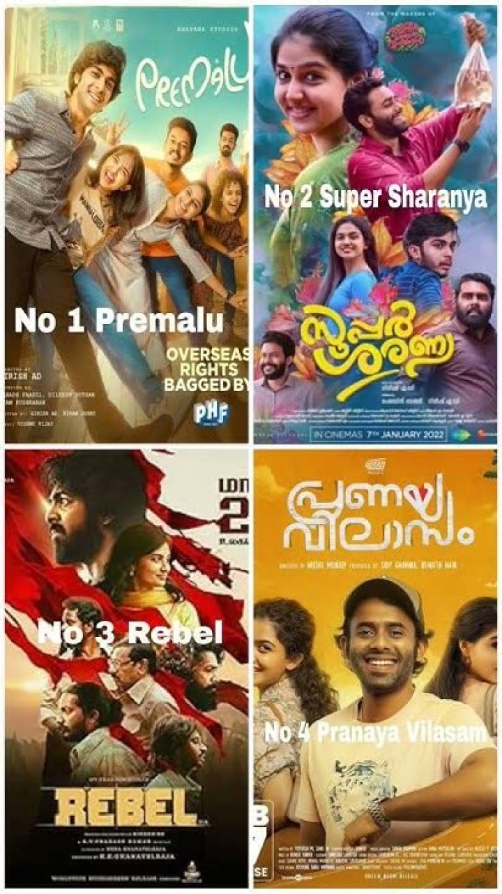 Definitive Guide To Mamitha Baiju's Movie Career