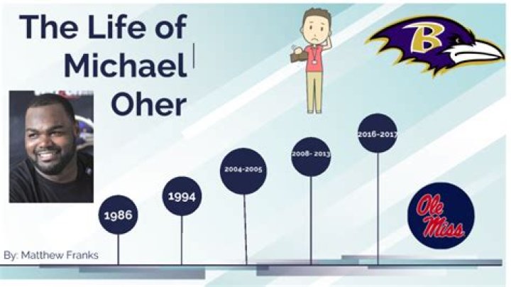 From Homelessness To NFL Glory