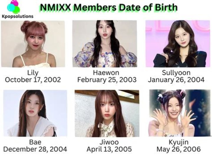 Discover The Enchanting Members Of NMIXX: Unveiling Their Talents