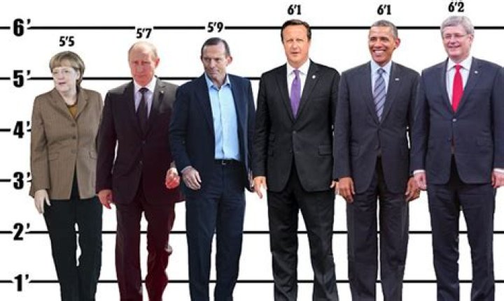 Unraveling The Height Of Power: The Intriguing Case Of Putin Height