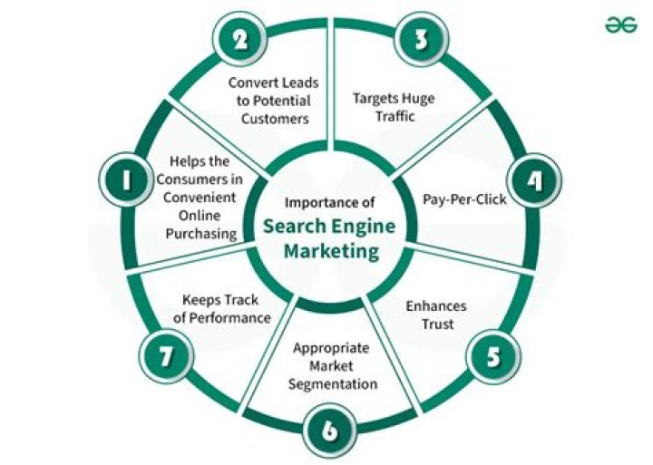 Ultimate Guide To Search Engine Marketing For Sri Lanka's Businesses