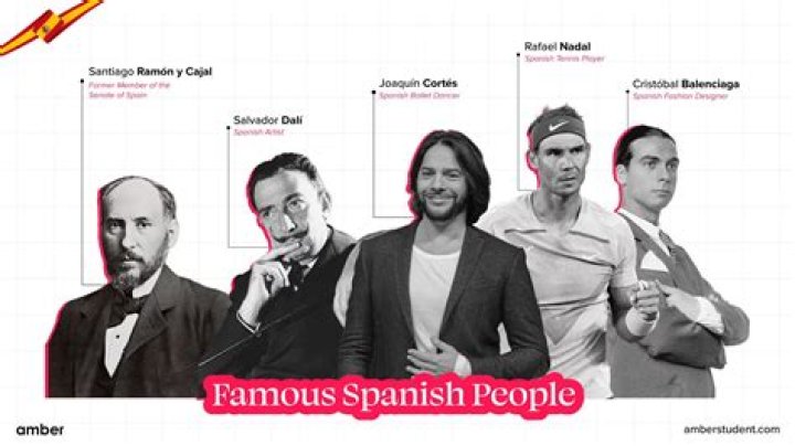 Discoveries And Insights From Spain's Famous People