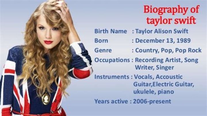 When Was Taylor Swift Born?