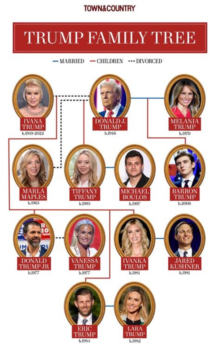 Exploring The Heights Of The Trump Family: A Comprehensive Guide