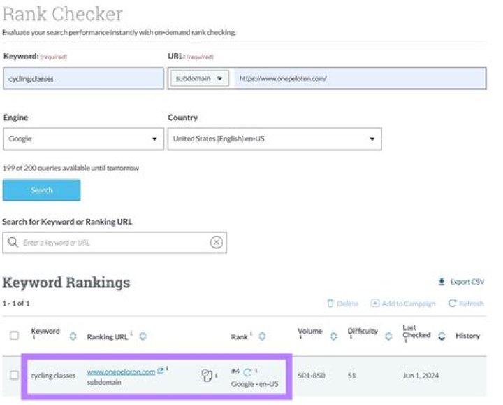 Unlock Your Online Potential: The Definitive Web Rank Checker