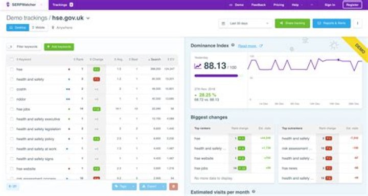 The Ultimate Website Rank Tracker: Optimize Your Visibility