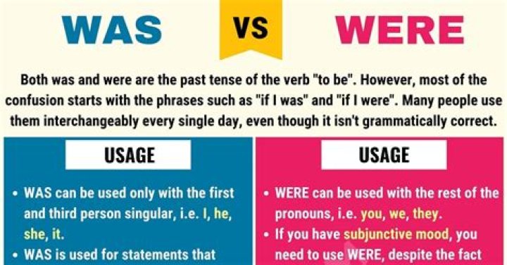 When To Use "Was" Or "Were" | Grammar Guide